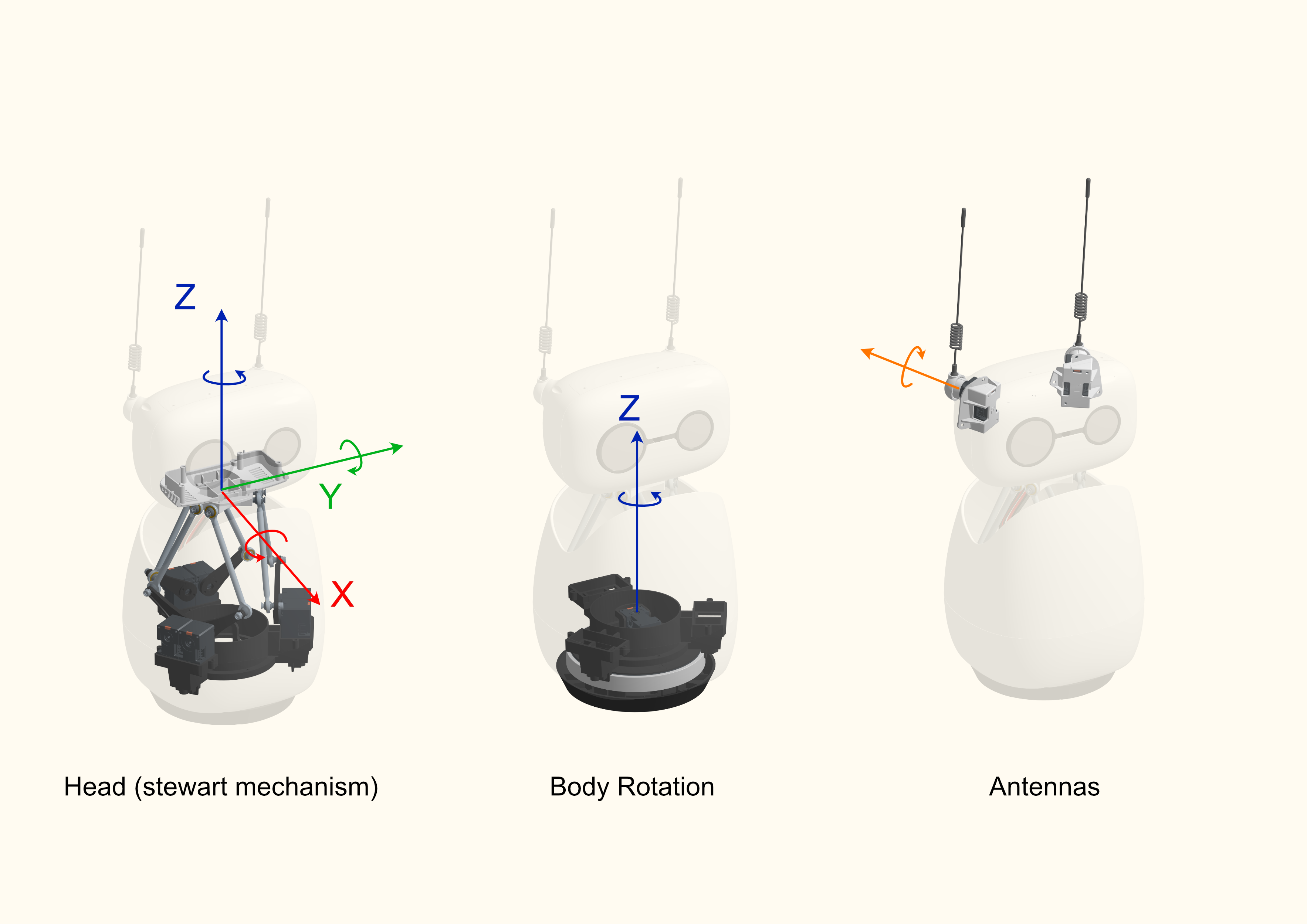 Reachy Mini degrees of freedom: Stewart head, body rotation, antennas