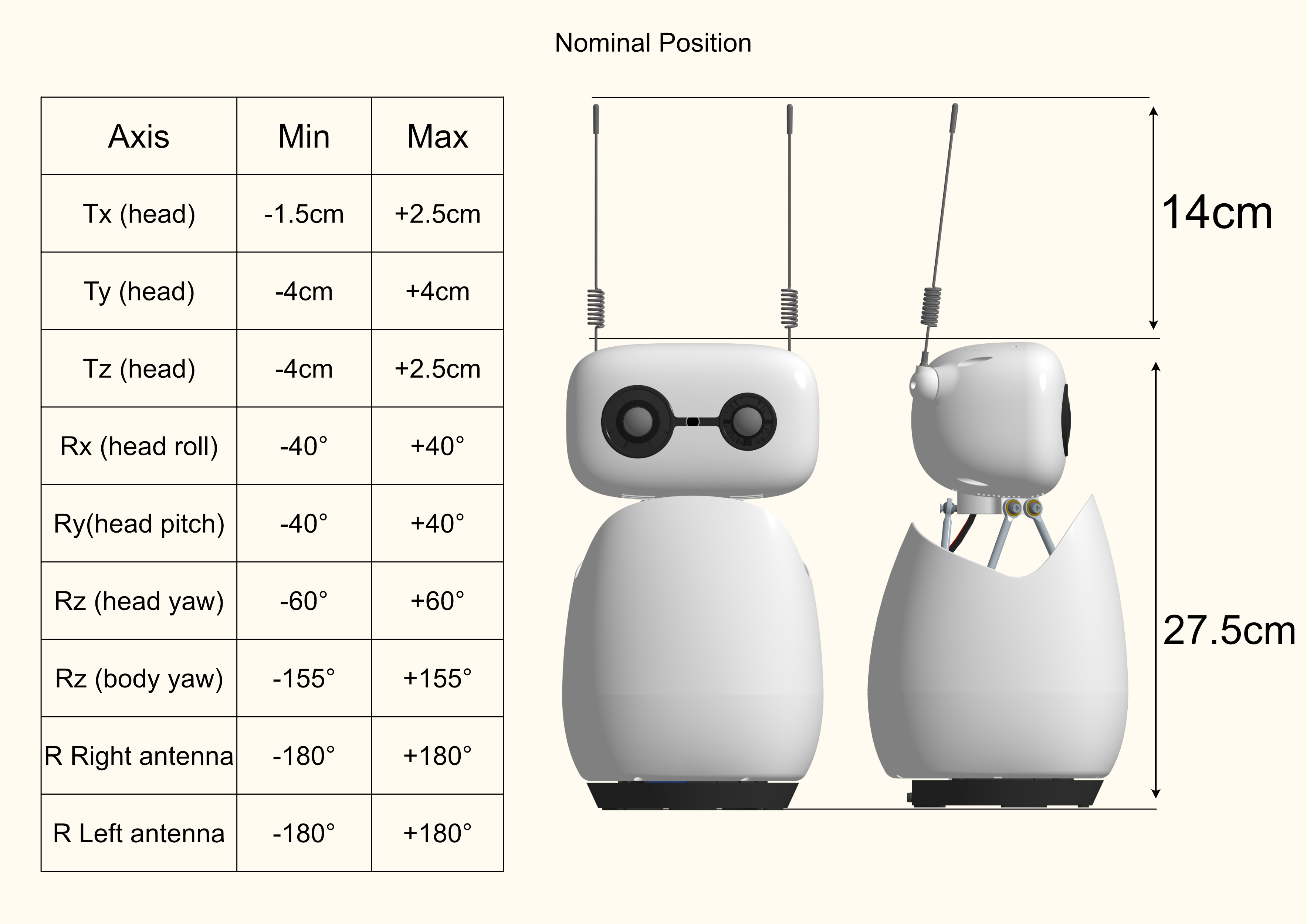 Reachy Mini axis limits table and dimension drawing