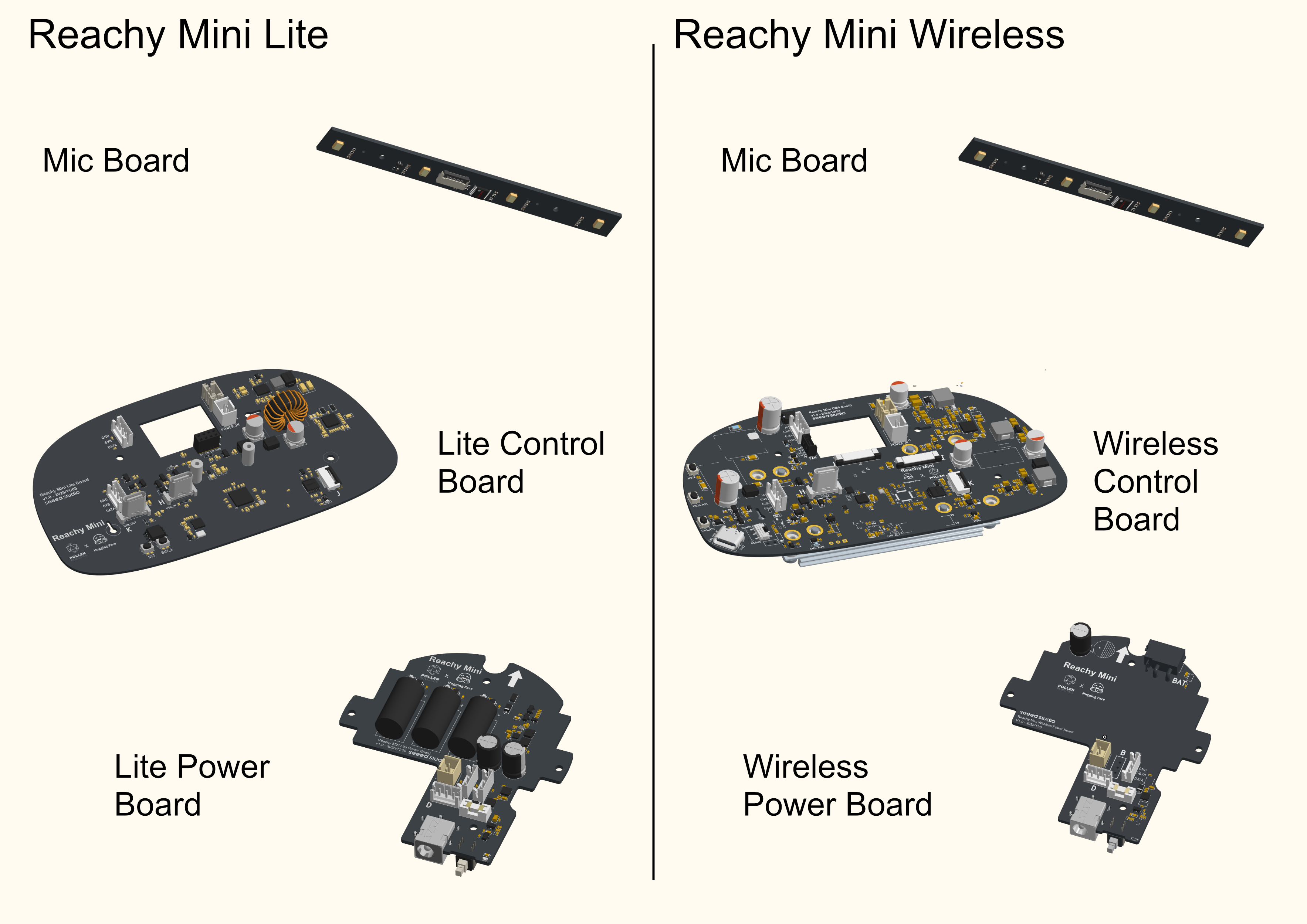 Reachy Mini Lite vs Wireless microphone, control, and power boards