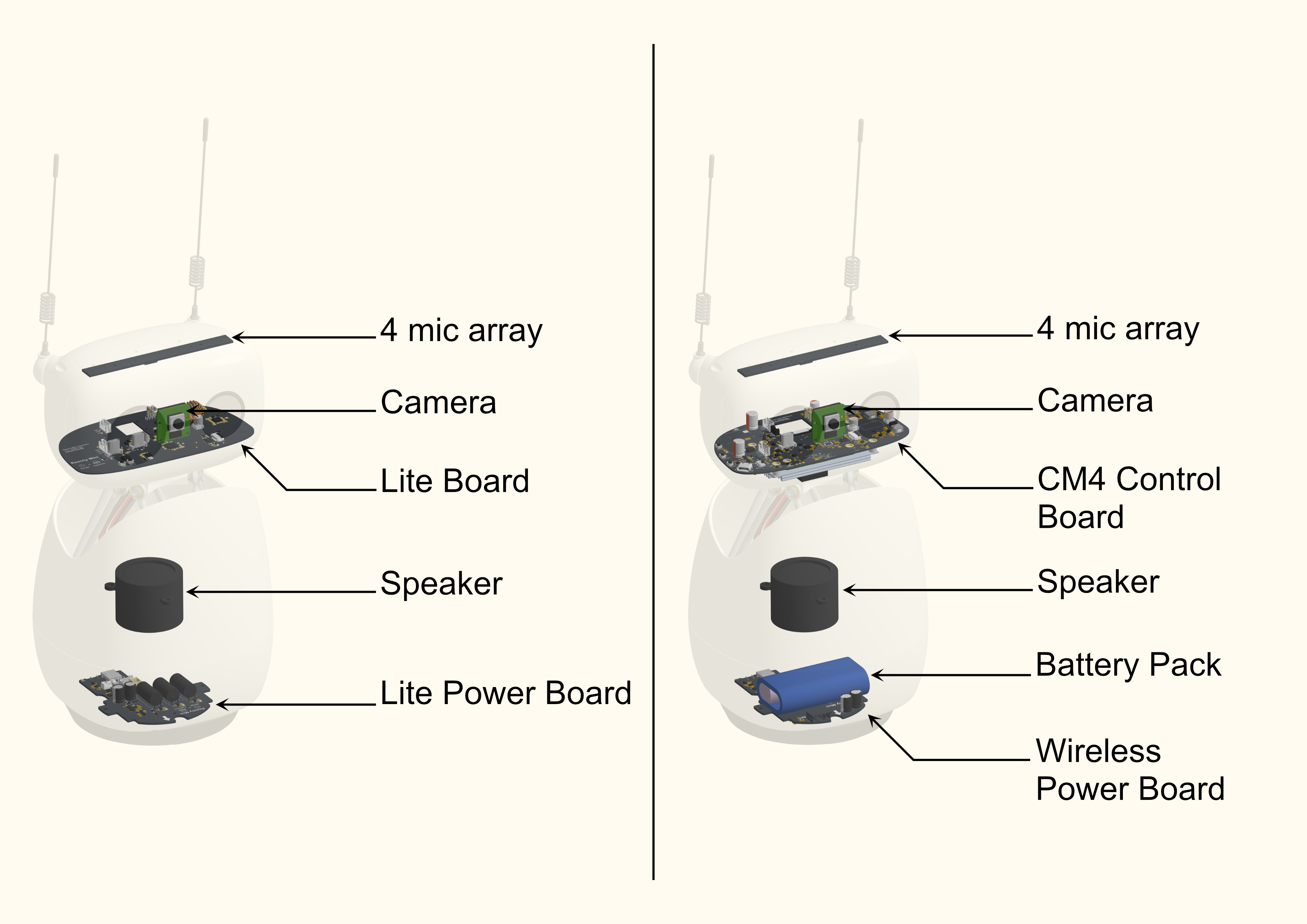Cutaway of Reachy Mini showing camera and mic array inside Lite and Wireless